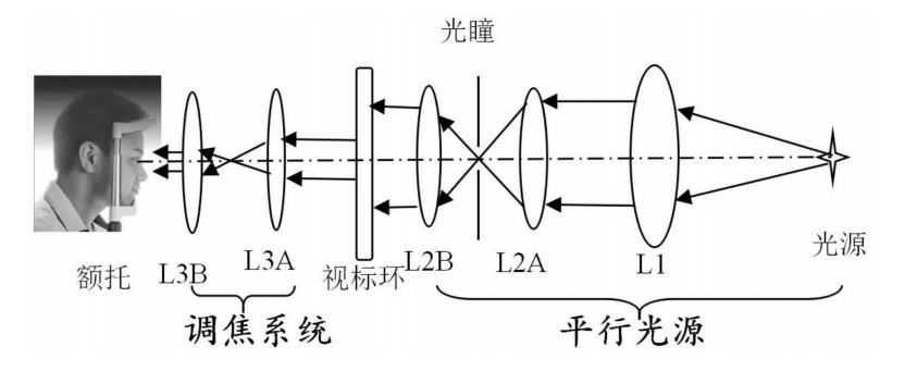 一种角膜有效光学区的主观测量系统